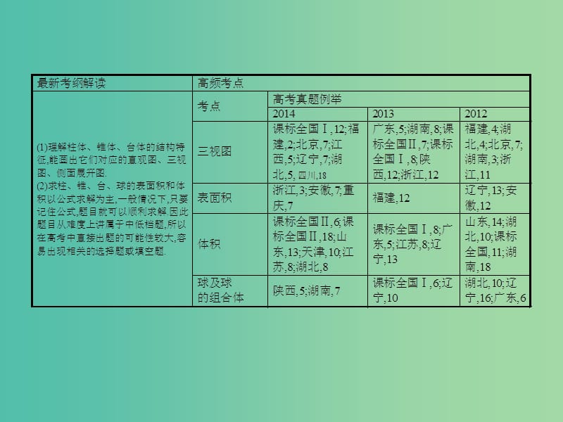 高考数学二轮复习 专题六 立体几何 第一讲 空间几何体及三视图课件 理.ppt_第3页