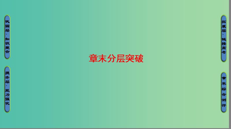 高中数学 第3章 三角恒等变换章末分层突破课件 北师大版必修4.ppt_第1页