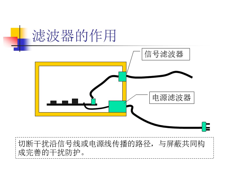 共模电感经典资料.ppt_第2页