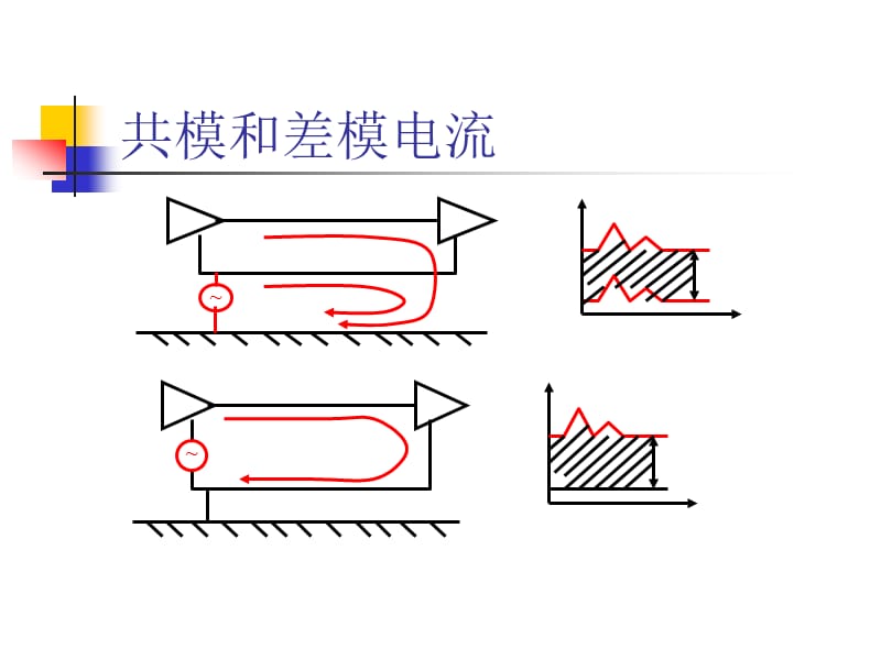 共模电感经典资料.ppt_第3页