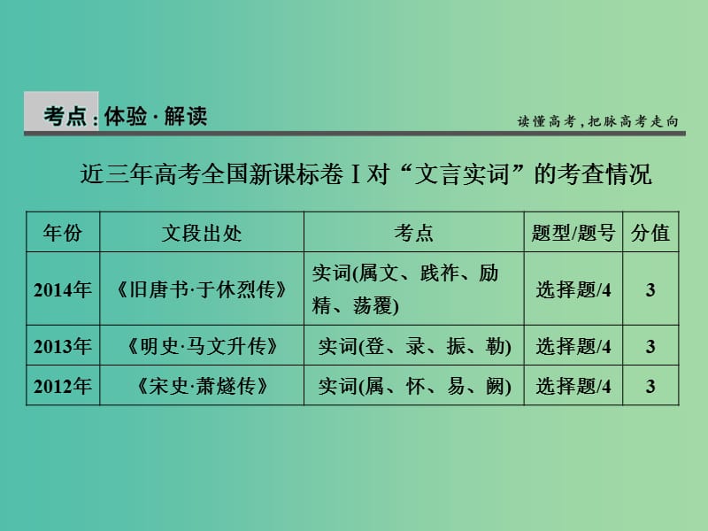 高考语文一轮复习 古代诗文 第1章 第1节 勤于积累善于推断-理解常见文言实词在文中的含义课件.ppt_第3页