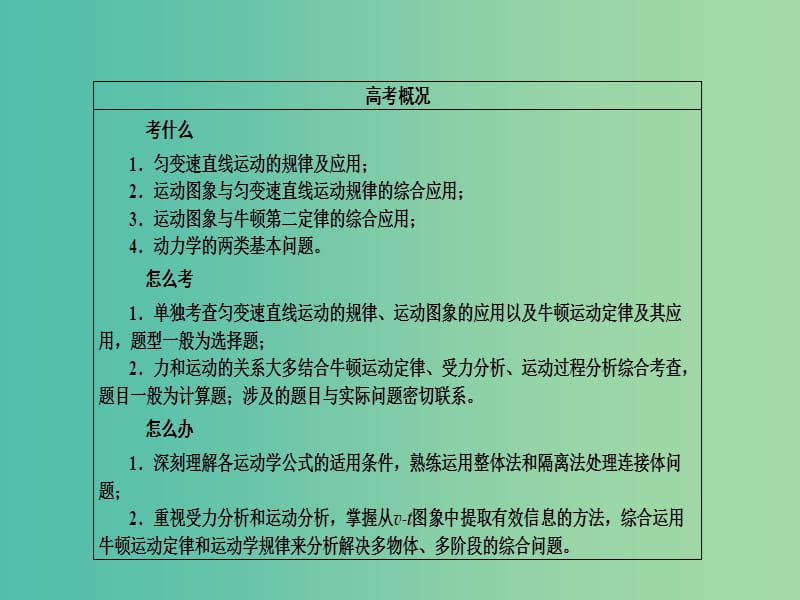 高考物理二轮复习 专题整合突破一 力与运动 第2讲 力与物体的直线运动课件.ppt_第3页