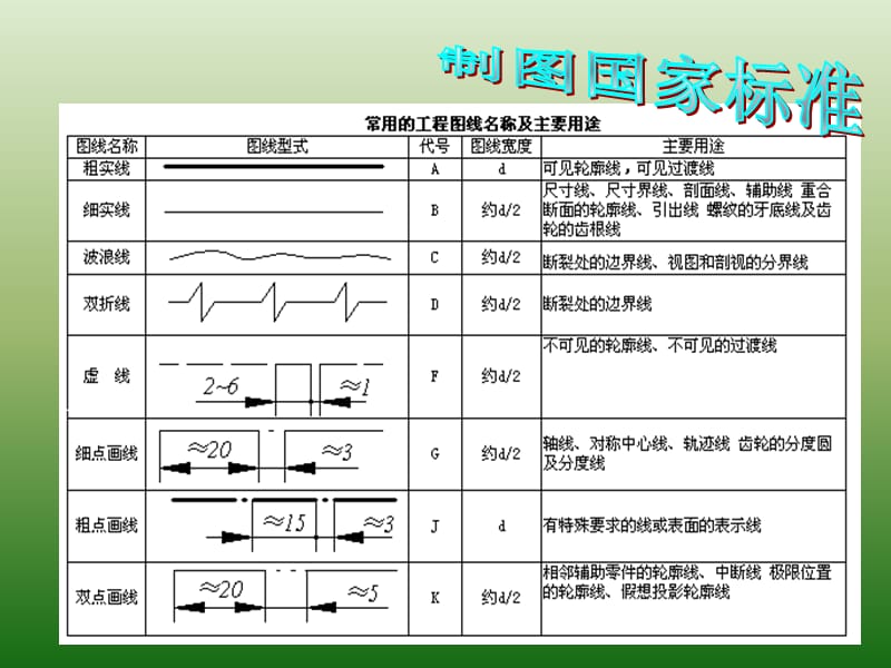 机械加工图纸标注法.ppt_第3页