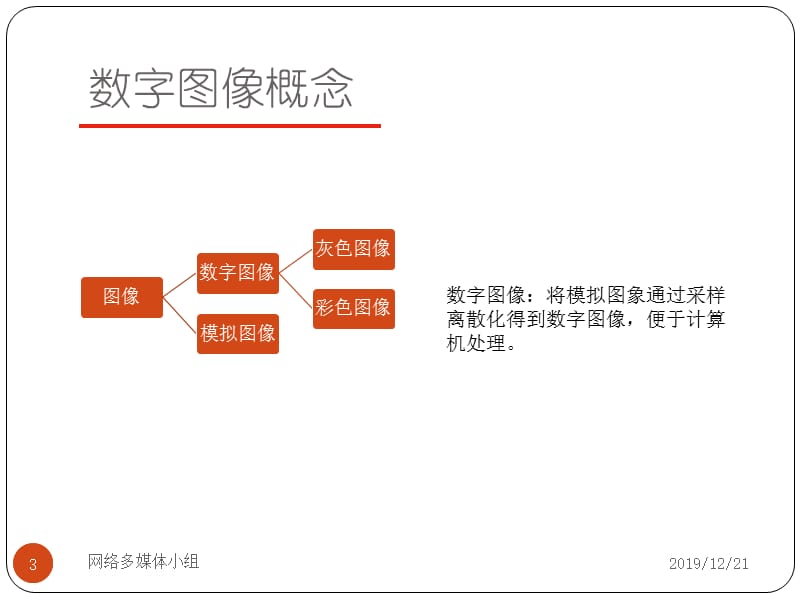 数字图像分析及应用.ppt_第3页