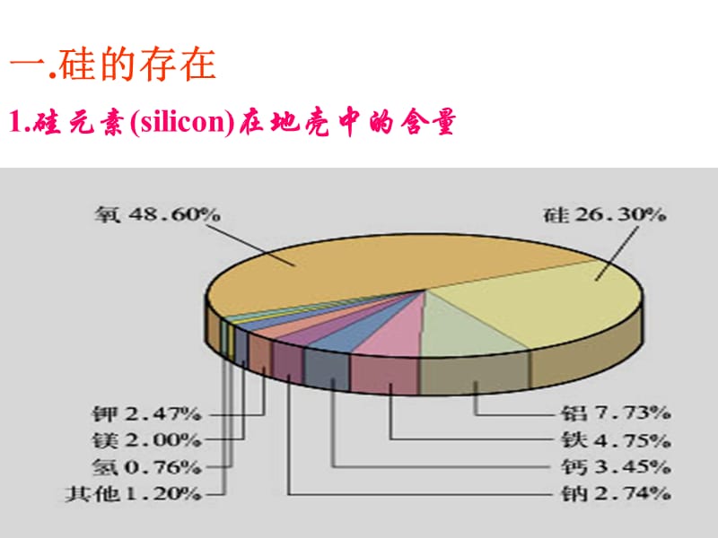 含硅矿物与信息材料(苏教版必修1).ppt_第3页