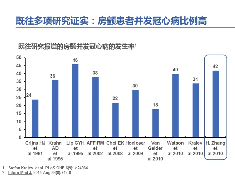 房颤合并PCI的抗栓治疗策略.ppt_第3页