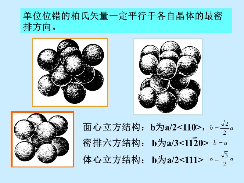 实际晶体中的位错.ppt_第2页