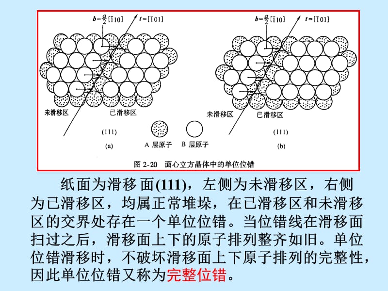 实际晶体中的位错.ppt_第3页