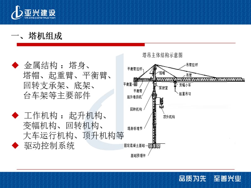 塔吊司机信号指挥工安全培训.ppt_第3页