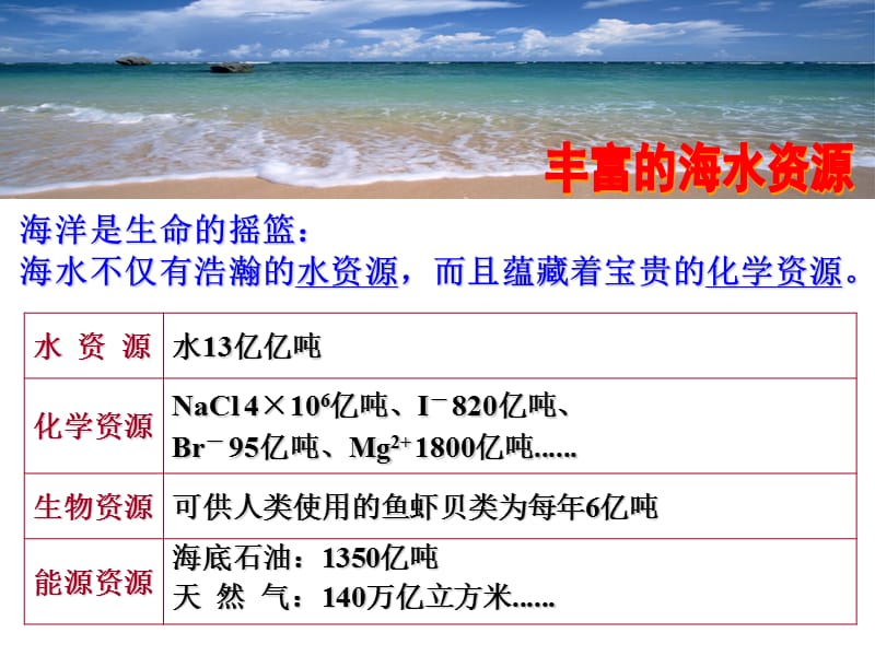 海水资源的开发利用(课堂教学).ppt_第2页