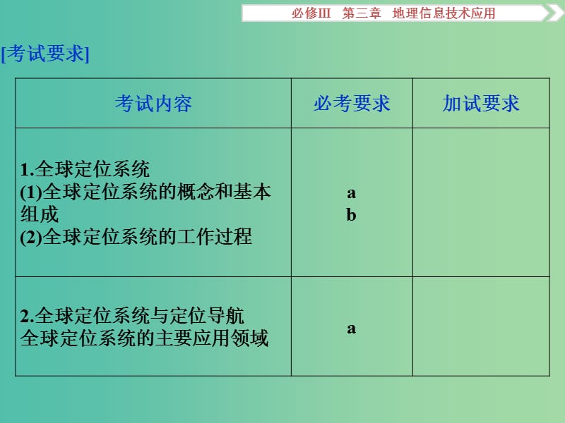 高考地理总复习 第三章 地理信息技术的应用 第三节 全球定位系统及其应用课件 湘教版必修3.ppt_第2页