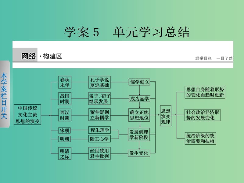 高中历史 第一单元　中国传统文化主流思想的演变 5 单元学习总结课件 新人教版必修3.ppt_第1页