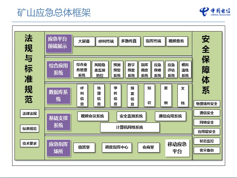 矿山应急综合管理系统.ppt_第1页