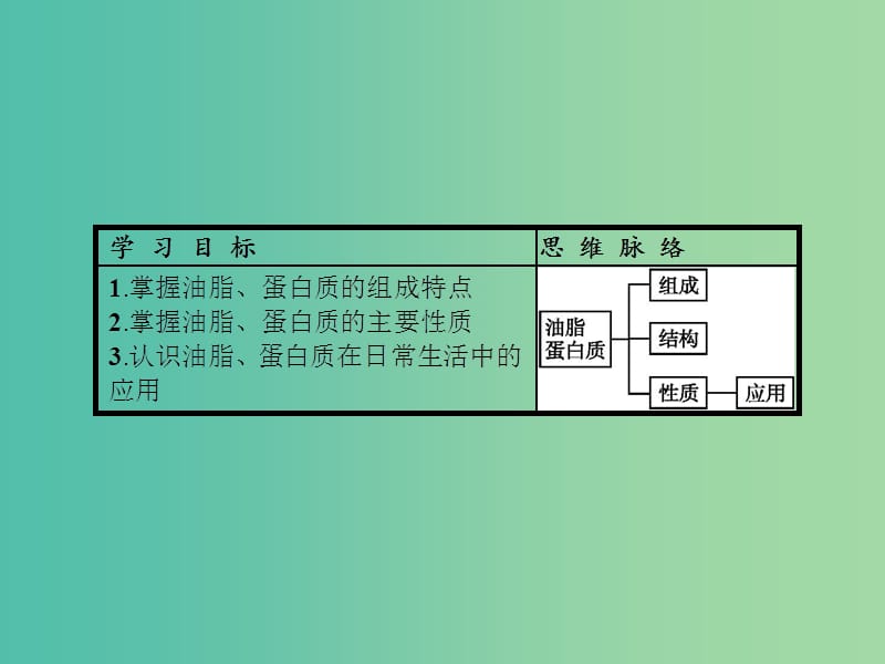 高中化学 第三章 有机化合物 3.4.2 油脂、蛋白质课件 新人教版必修2.ppt_第2页