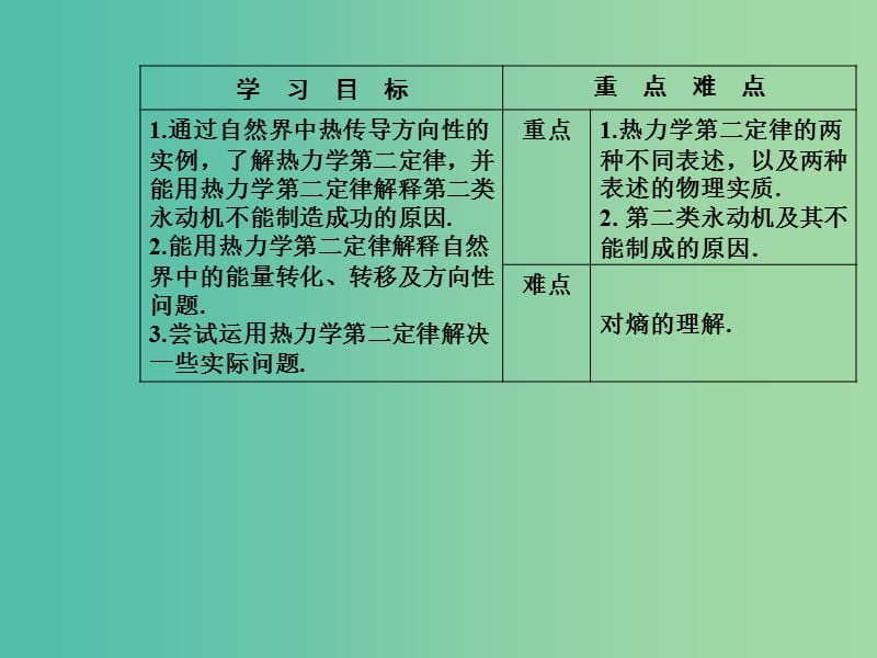 高中物理 第三章 热力学基础 第四节 热力学第二定律课件 粤教版选修3-3.ppt_第3页