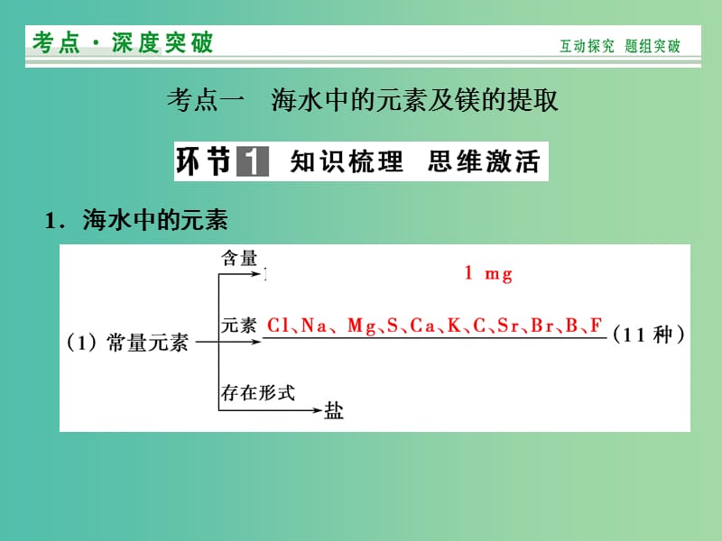 高考化学总复习 第4章 课时4 海水中的元素课件 鲁科版.ppt_第2页