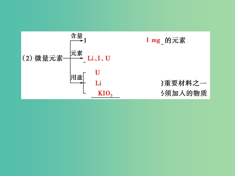 高考化学总复习 第4章 课时4 海水中的元素课件 鲁科版.ppt_第3页