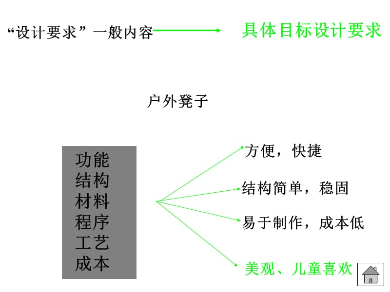 便携式小板凳设计.ppt_第3页