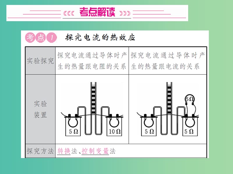 中考物理总复习 考点讲解 第19讲 焦耳定律课件 新人教版.ppt_第2页