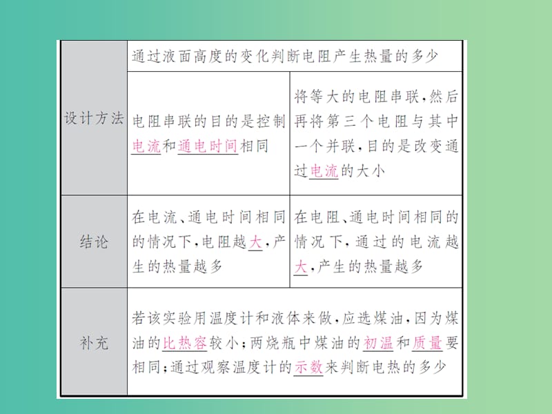 中考物理总复习 考点讲解 第19讲 焦耳定律课件 新人教版.ppt_第3页