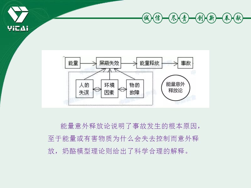 正确理解风险管控与隐患整改双重预防机制.ppt_第3页