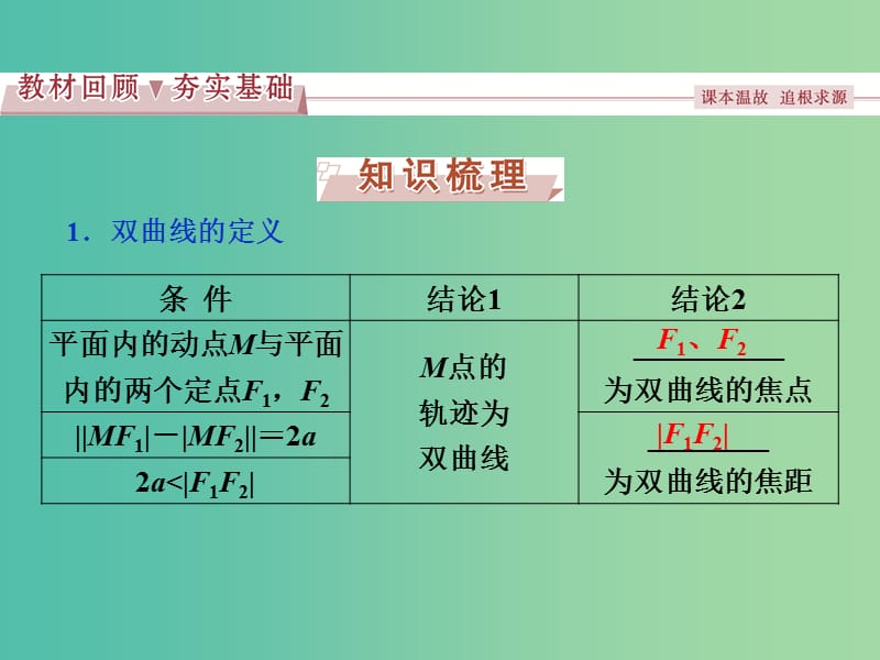 高考数学一轮复习第8章平面解析几何第7讲双曲线课件理北师大版.ppt_第2页