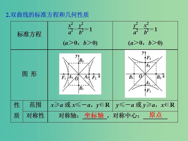 高考数学一轮复习第8章平面解析几何第7讲双曲线课件理北师大版.ppt_第3页