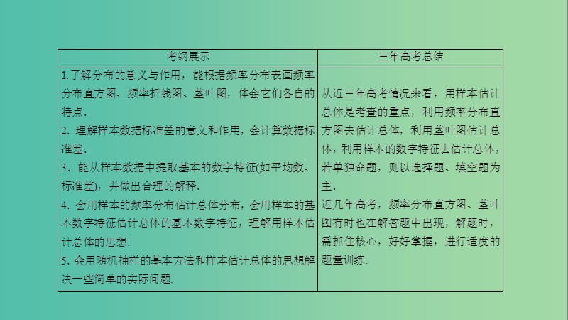 高考数学一轮复习 第九章 统计、统计案例及算法初步 9-2 用样本估计总体课件 文.ppt_第3页