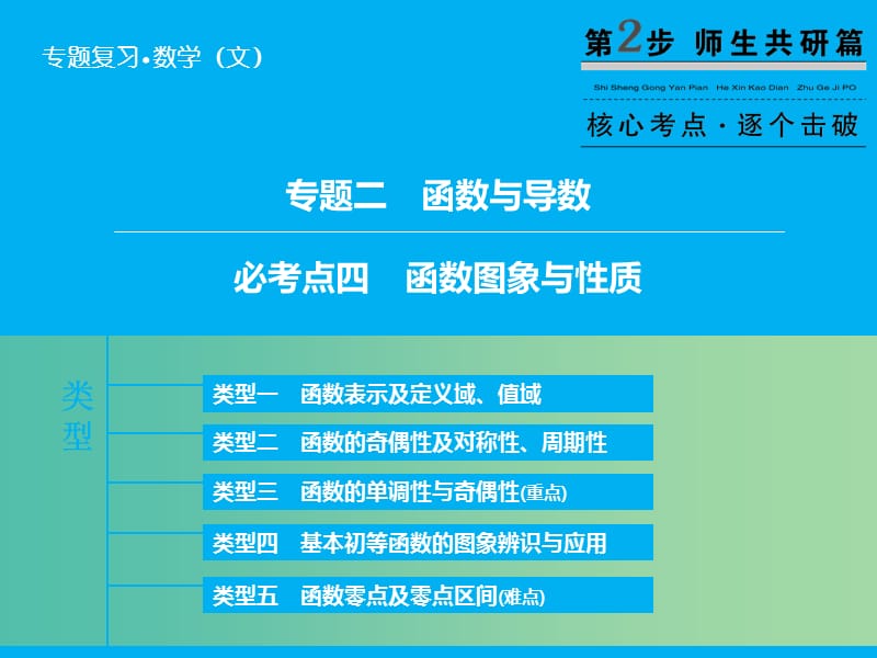 高考数学二轮复习 第1部分 专题2 必考点4 函数图象与性质课件 文.ppt_第1页