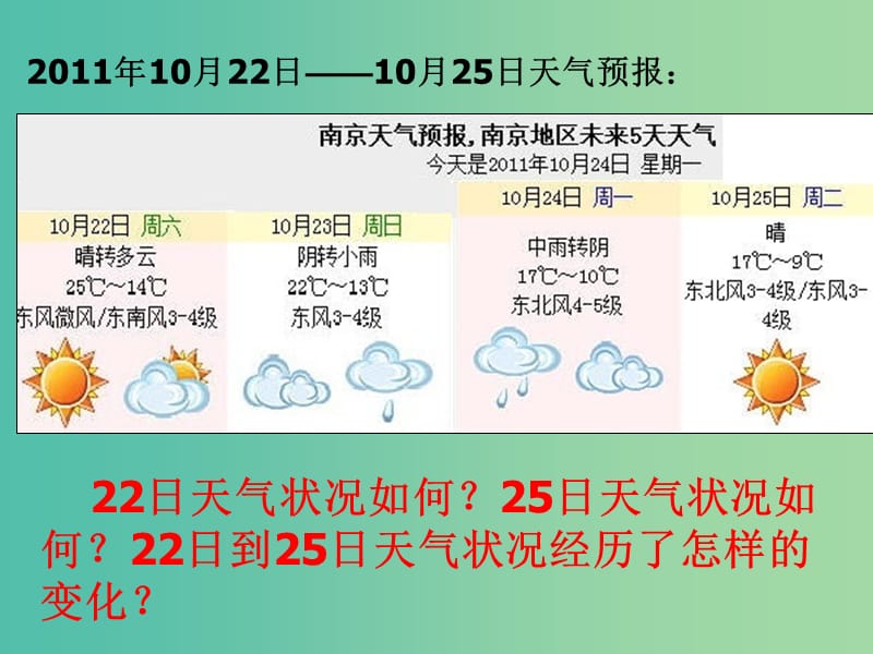 高中地理 2.3常见的天气系统（第1课时）课件 新人教版必修1.ppt_第2页