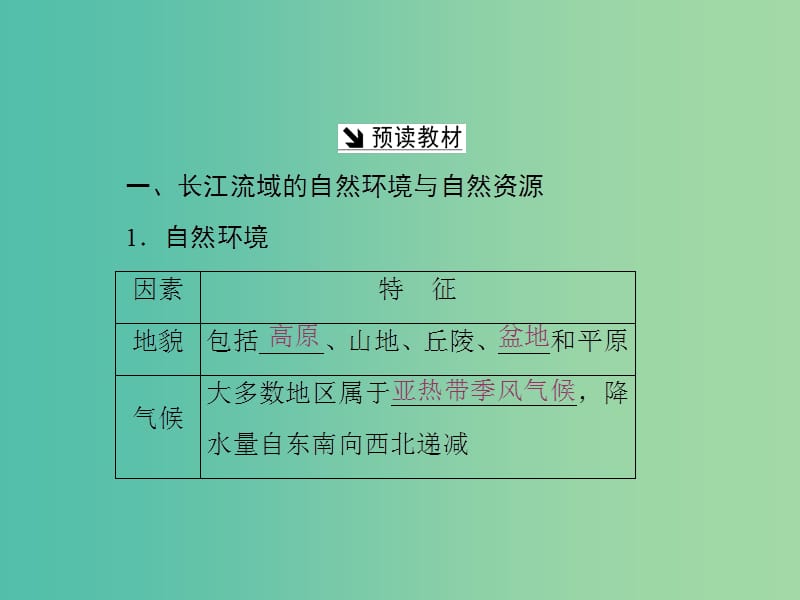 高中地理第四单元区域综合开发与可持续发展第一节流域综合开发与可持续发展--以长江流域为例课件鲁教版.ppt_第3页