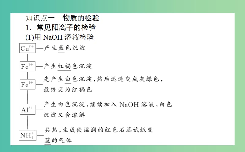 高考化学一轮复习 第10章 化学实验 2 物质检验与分离提纯课件 新人教版.ppt_第3页