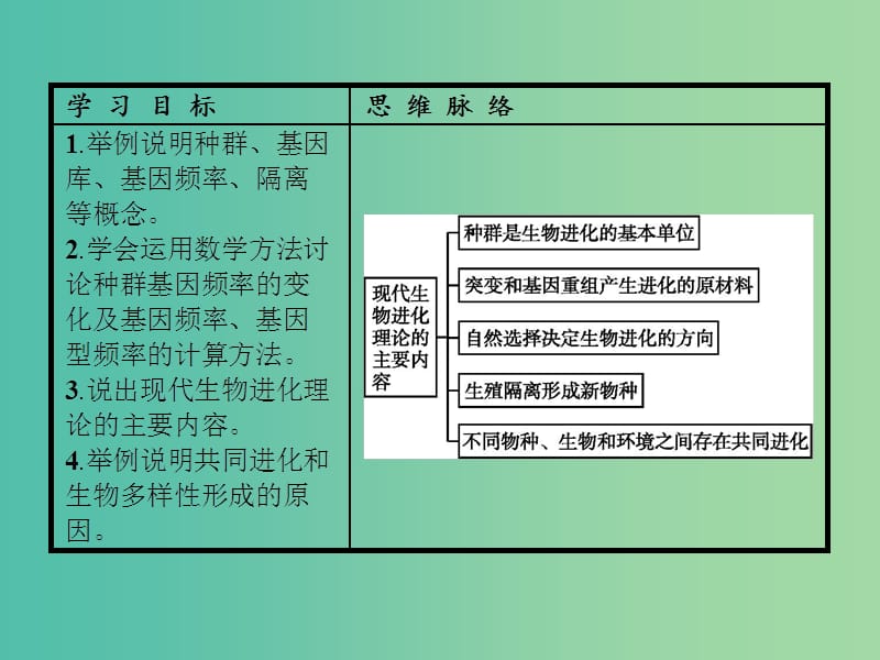 高中生物 第7章 现代生物进化理论 第2节 现代生物进化理论的主要内容课件 新人教版必修2.ppt_第2页