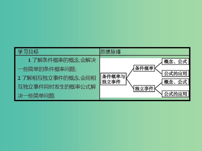 高考数学 1.2.1条件概率与独立事件课件 北师大版选修1-2.ppt_第3页