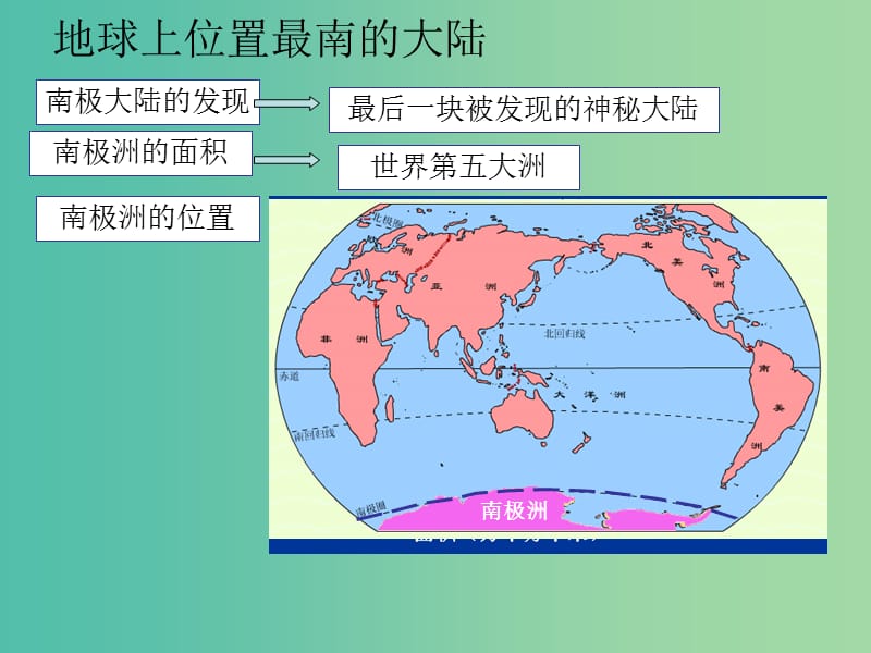 七年级地理下册 7.5 北极地区和南极地区课件 （新版）湘教版.ppt_第2页