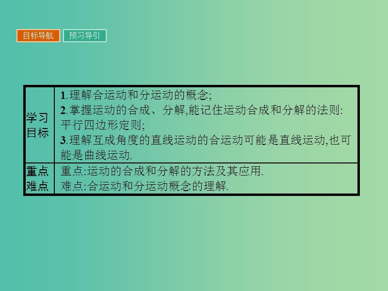 高中物理 1.2 运动的合成与分解课件 粤教版必修2.ppt_第2页