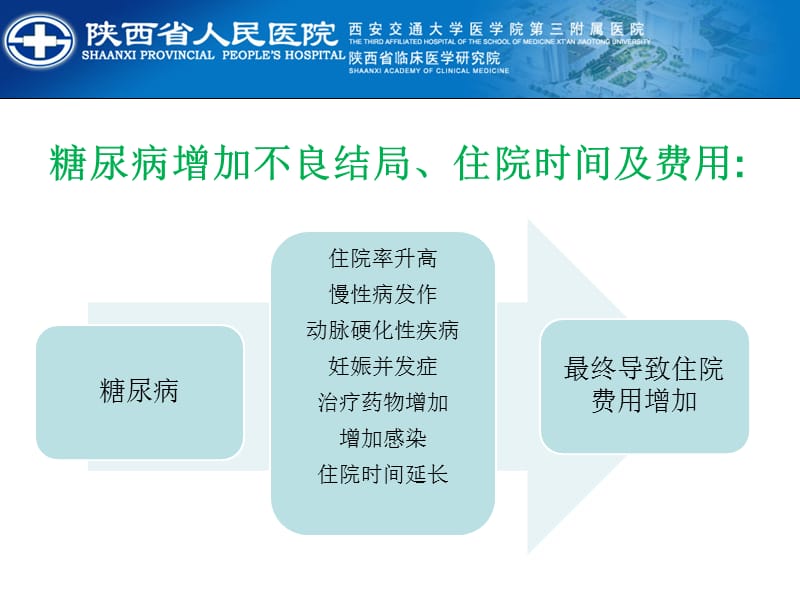 糖尿病专家共识.ppt_第3页