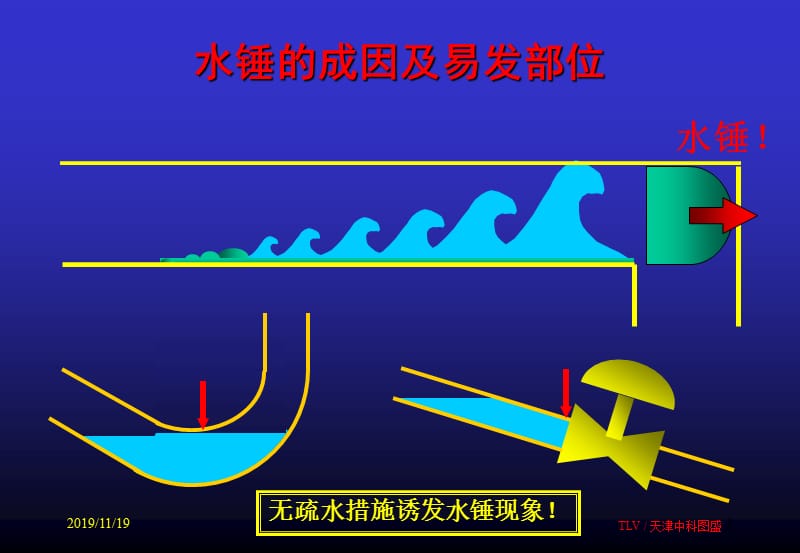 疏水阀介绍及应用.ppt_第3页