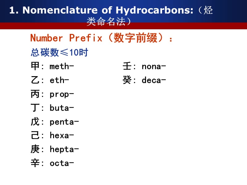 有机化学英文命名大全.ppt_第2页