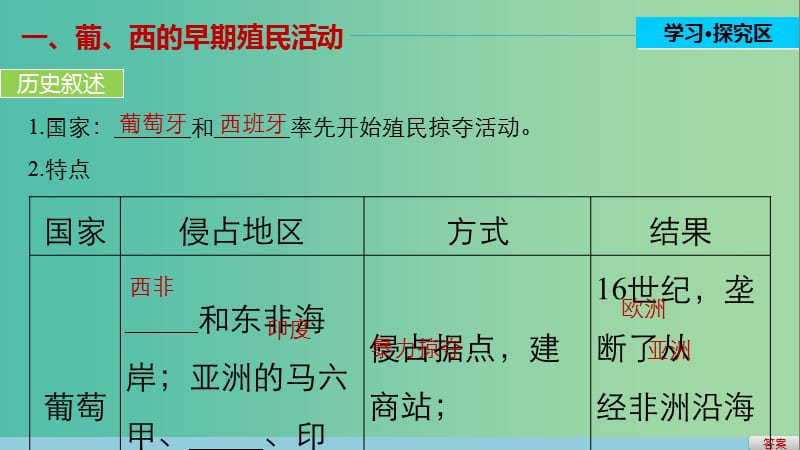 高中历史 第二单元 工业文明的崛起和对中国的冲击 9 欧洲的殖民扩张与掠夺课件 岳麓版必修2.ppt_第3页