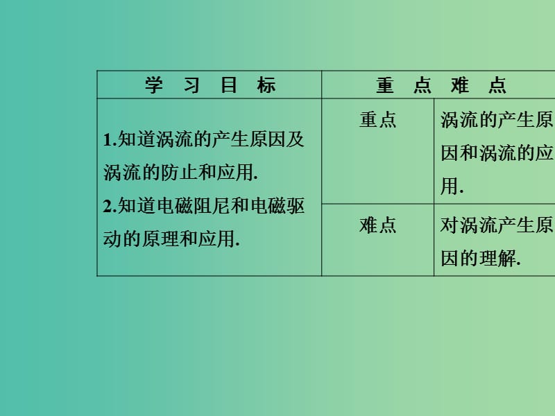 高中物理 第四章 电磁感应 7 涡流、电磁阻尼和电磁驱动课件 新人教版选修3-2.ppt_第3页