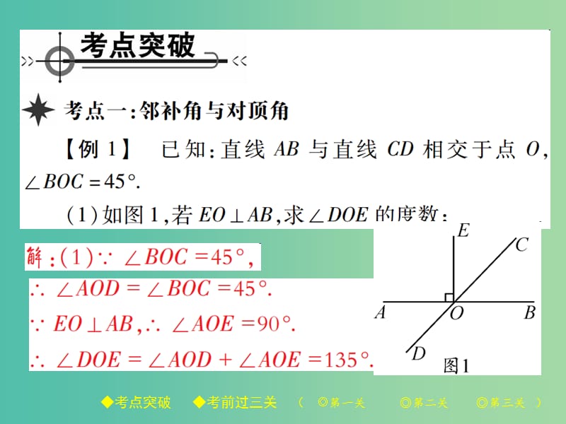 七年级数学下册5相交线与平行线章末考点复习与小结课件新版新人教版.ppt_第2页