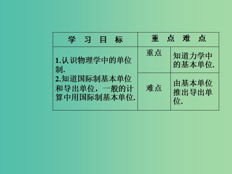 高中物理 第四章 第七节 力学单位课件 粤教版必修1.ppt_第3页