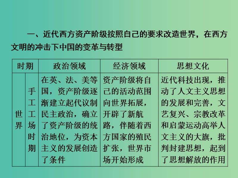 高考历史大二轮复习 上篇（二轮）近代的中国和世界模块归纳与综合测评课件 新人教版.ppt_第3页