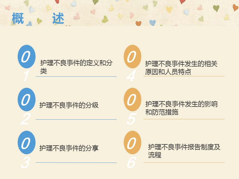 护理不良事件课件.ppt_第2页