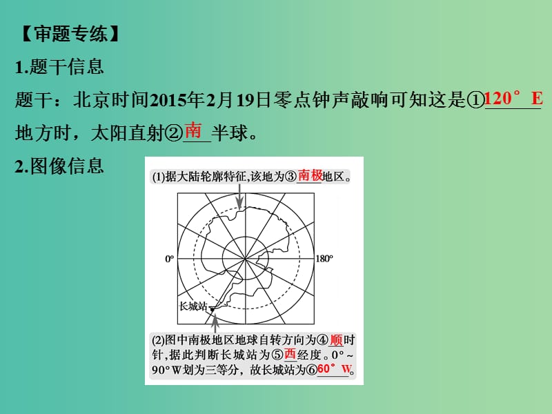 高考地理二轮复习 第二部分 专题一 考点二 昼夜长短变化规律课件.ppt_第3页