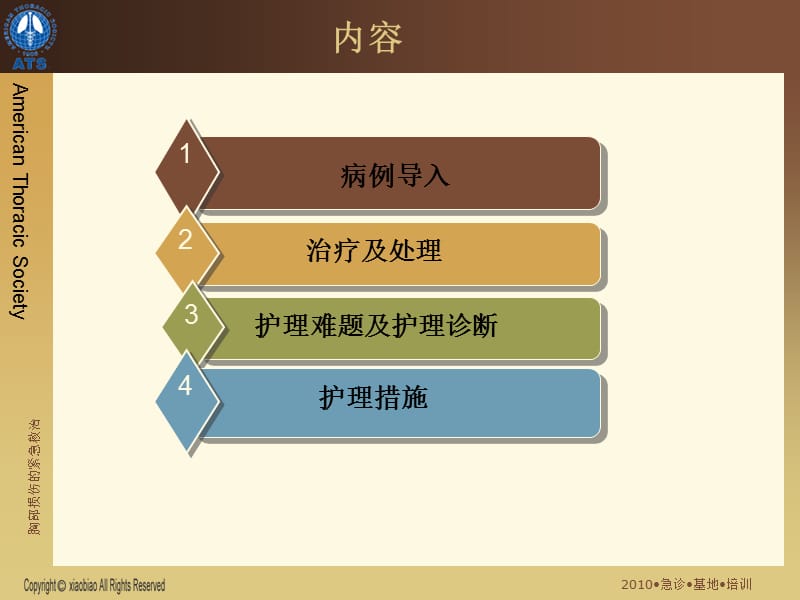 全身多发伤的病例讨论.ppt_第2页