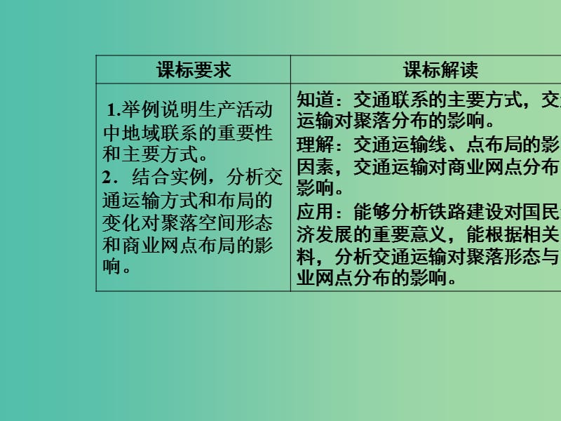 高中地理 第三章 生产活动与地域联系 第三节 地域联系课件 中图版必修2.ppt_第3页