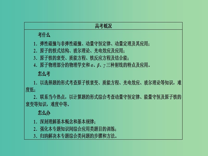 高考物理二轮复习 专题整合突破六 第16讲 动量守恒和原子物理课件.ppt_第3页