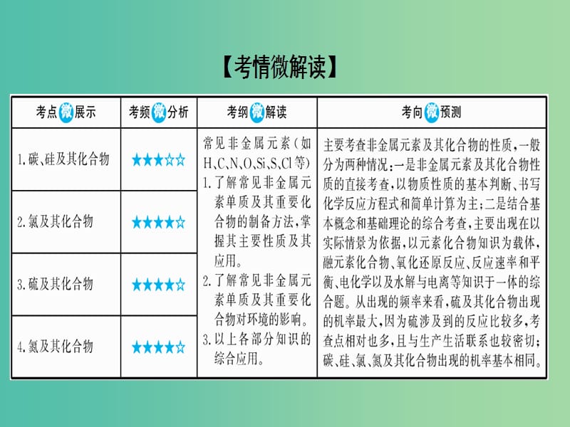 高考化学大一轮复习10无机非金属材料的主角--硅课件新人教版.ppt_第2页